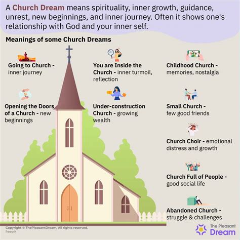 Dream church - The dream could feature a church service where they witness a sermon about forgiveness and reconciliation. This could symbolize the dreamer's unconscious desire to find healing and resolution in their personal relationships or inner conflicts. The church, in this case, becomes a symbol of hope and solace, …